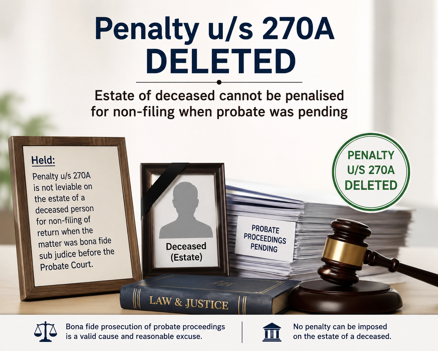 Penalty u/s 270A deleted — Estate of deceased cannot be penalised for non-filing when probate was pending