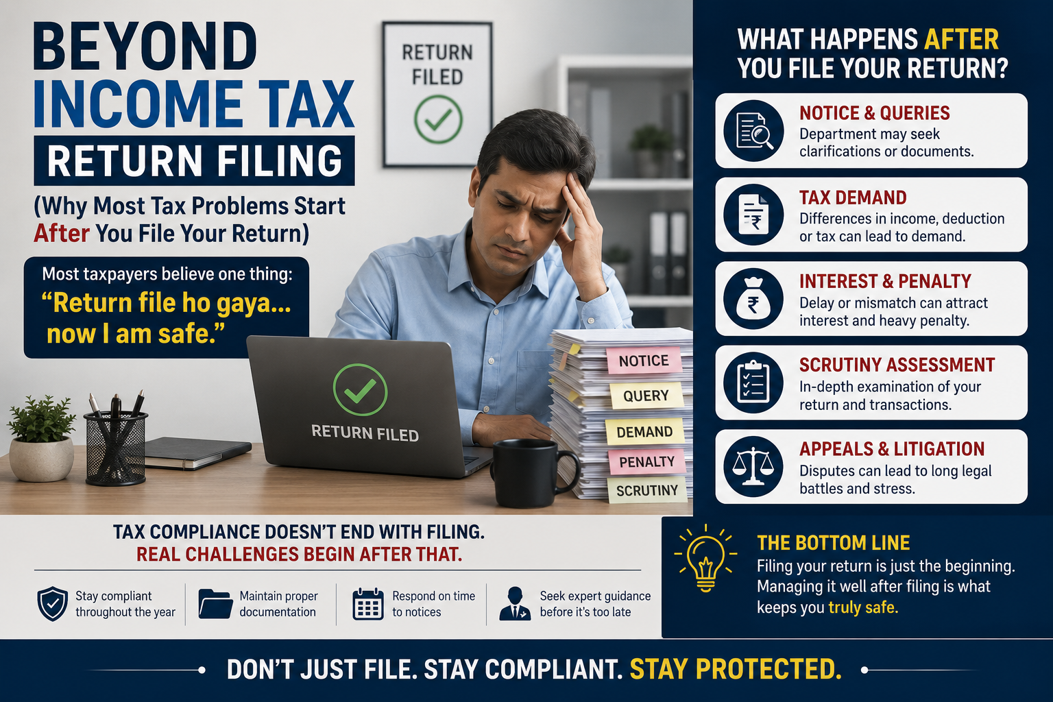 Beyond Income Tax Return Filing (Why Most Tax Problems Start After You File Your Return