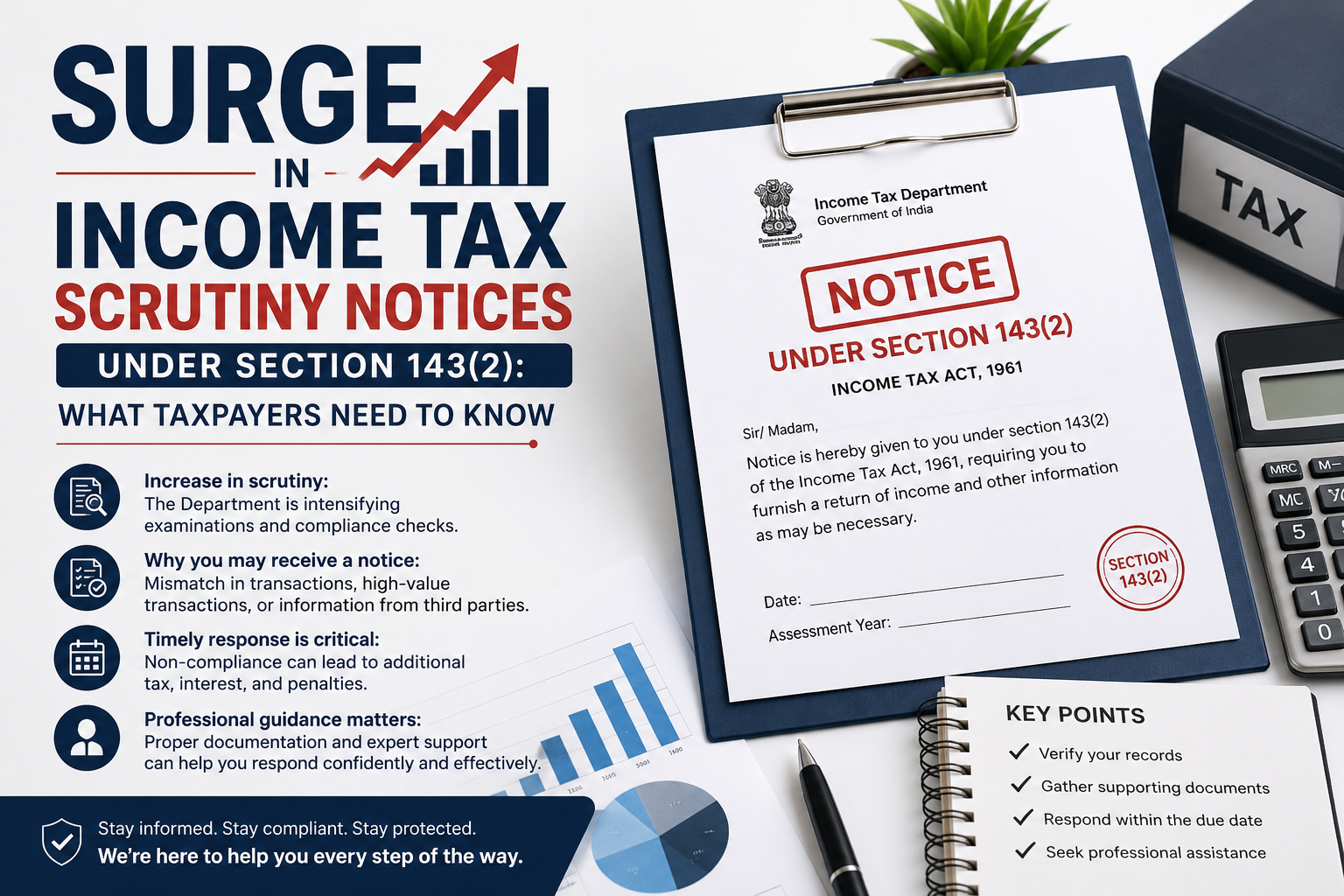 Surge in Income Tax Scrutiny Notices Under Section 143(2): What Taxpayers Need to Know