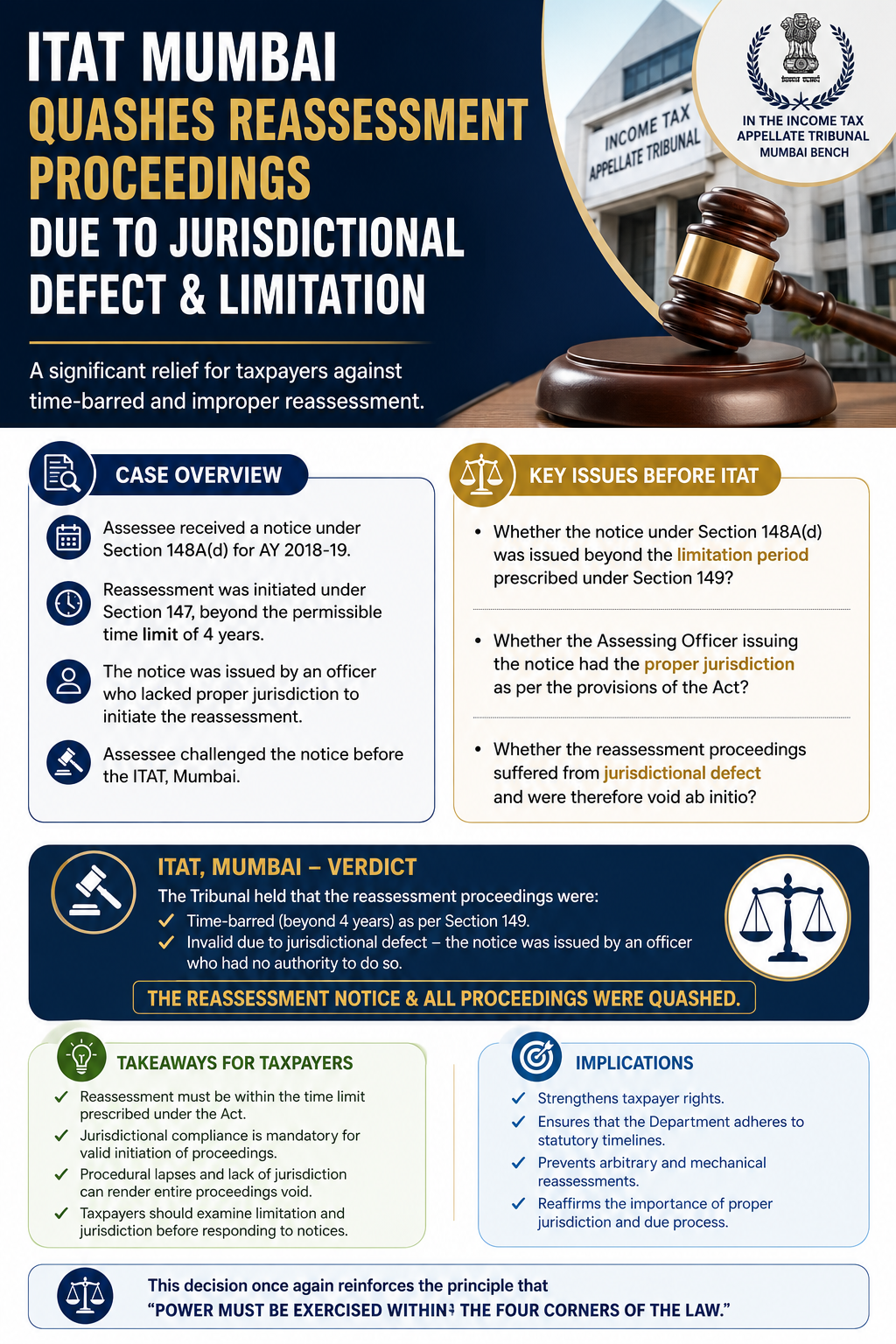 ITAT Mumbai Quashes Reassessment Proceedings Due to Jurisdictional Defect & Limitation